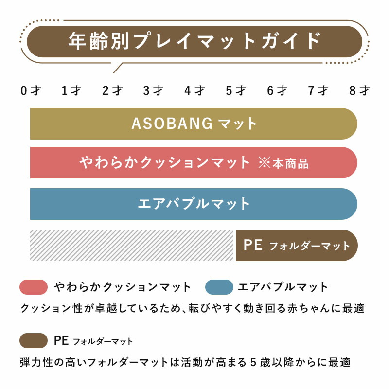 抗菌プレイマットベビーリバーシブルベビーマットPARKLONやわらかクッションマットS140cm100cm1.2cm厚手防水防音防炎北欧大判