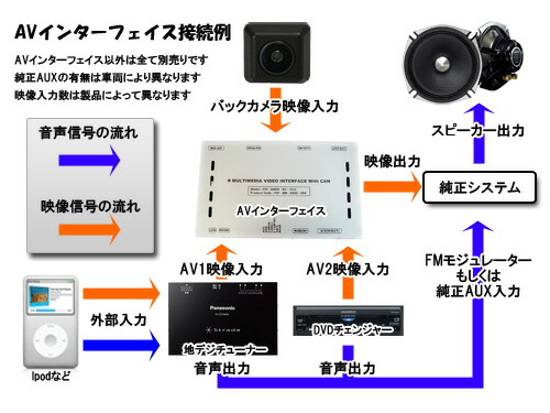 BMW I-DRIVE NBT専用 AVインターフェイス DVD TV NAVIキャンセラー内臓 ...