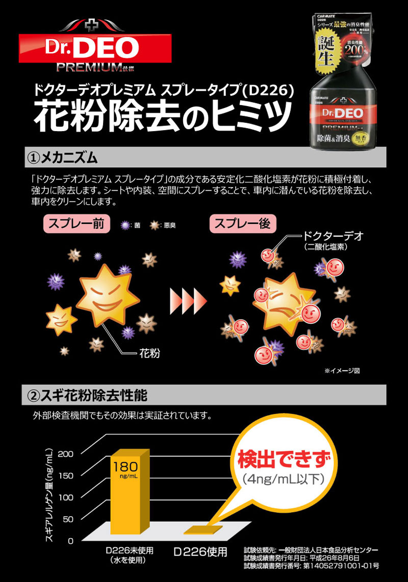 消臭剤 車 ドクターデオプレミアム スプレータイプ カーメイト スプレー D226w Dr Deo 2本セット スプレーノズル付の本体