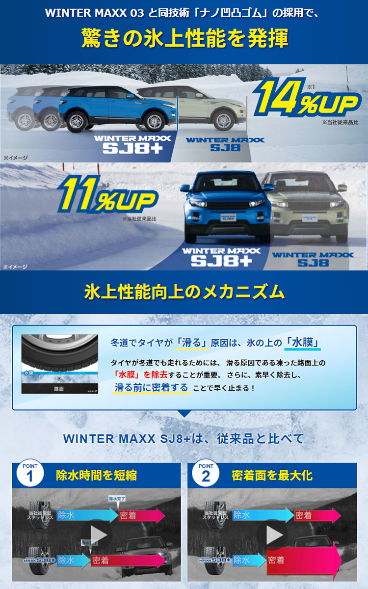 2021年製 送料無料 ダンロップ ウインターマックス エスジェイエイト 