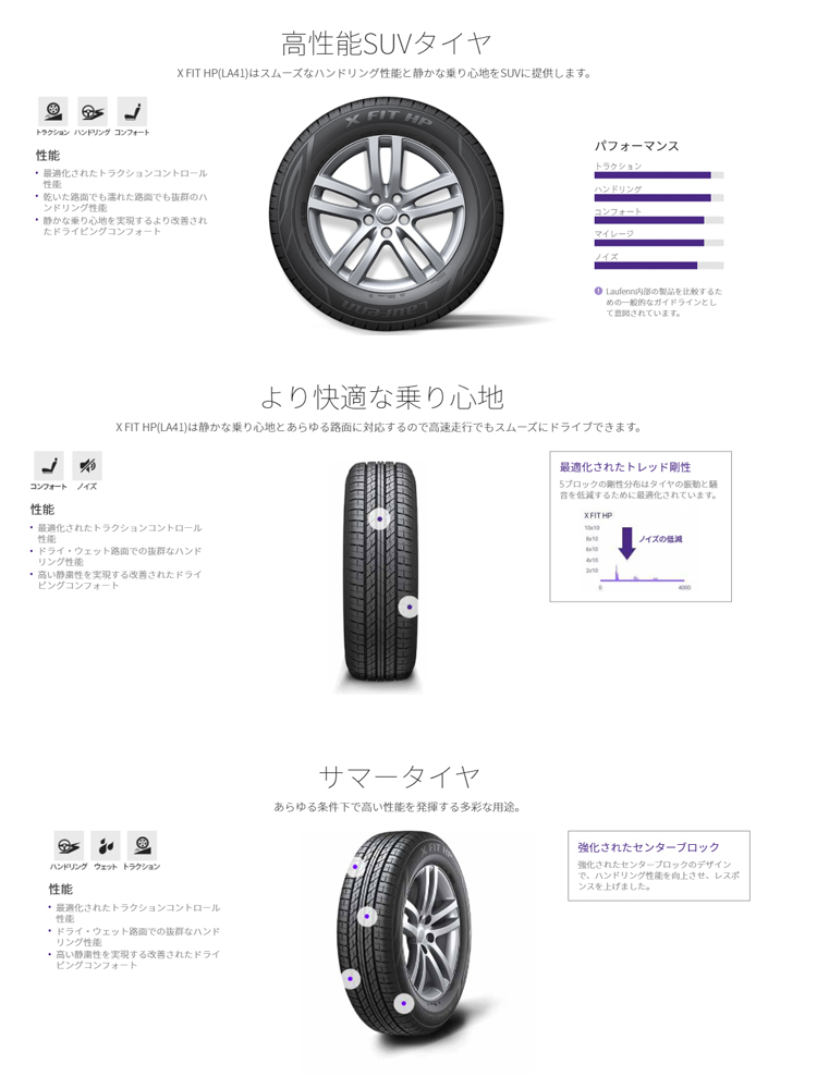 送料無料 ハンコック ラウフェン 225 65r17 102h 225 65 17 夏 サマータイヤ 1 本 Hankook Laufenn X Fit Hp La41 Vmaphotographystudios Com