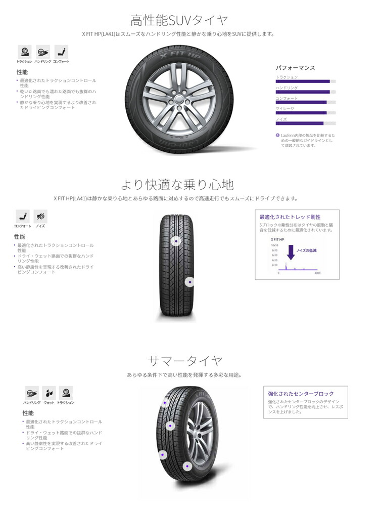 送料無料 ハンコック ラウフェン 225 65r17 102h 225 65 17 夏 サマータイヤ 2 本 Hankook Laufenn X Fit Hp La41 Vmaphotographystudios Com
