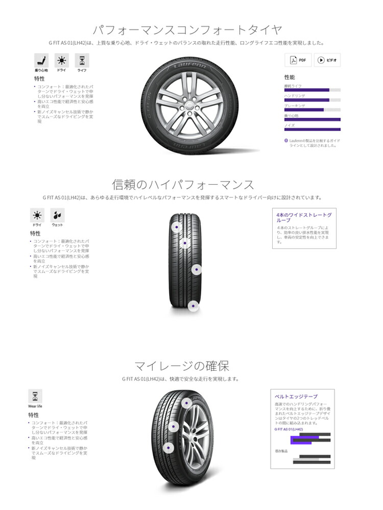 送料無料 ハンコック ラウフェン 215 65r16 98h 215 65 16 夏 サマータイヤ 4 本 Hankook Laufenn G Fit As 01 Lh42 Vmaphotographystudios Com