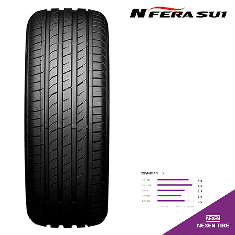 245/40ZR19 98Y XL (1本/2本/4本)送料無料 ネクセン サマータイヤ NEXEN N FERA SU1 エヌフィラ エスユーワン (19インチ)