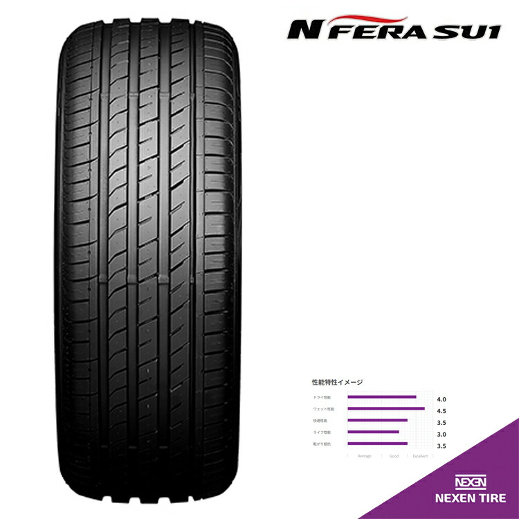 245/45ZR17 99Y XL (1本/2本/4本)送料無料 ネクセン サマータイヤ NEXEN N FERA SU1 エヌフィラ エスユーワン (17インチ)