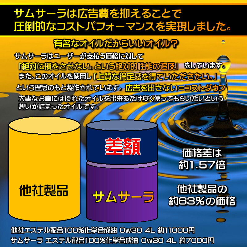 楽天市場 エンジンオイル 0w l ペール缶 100 化学合成油 エステル 配合 サムサーラ Epv 送料無料 沖縄 離島以外 Sn クルマノブヒンヤ 楽天市場店