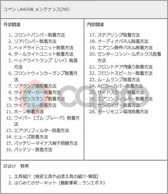 市場 コペン LA400K 外装のドレスアップ改造 メンテナンスDVD 〔メール便送料無料〕工賃節約 通常版 Vol.1 内装