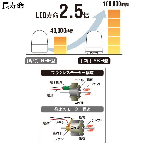 日本未発売 □パトライト 表示灯 Φ150 M2 端子台 R SL15M2KTNR 2160890