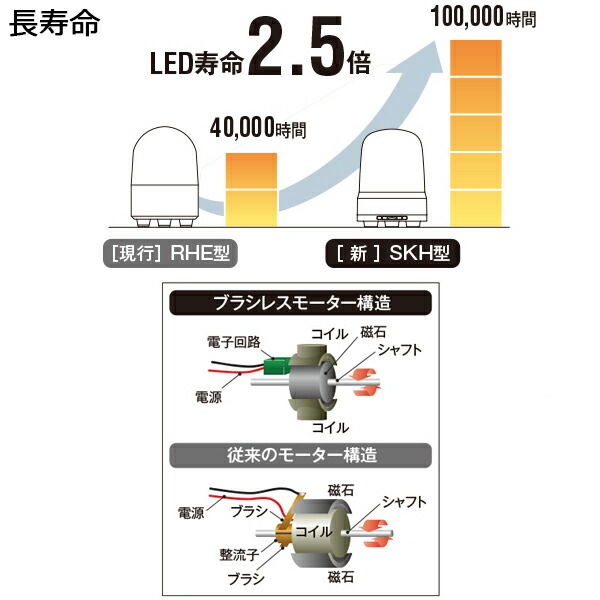 パトライト Led回転灯 Skシリーズ 100mm Dc12 Dc24 3点ボルト足取付 プッシュイン端子台 ブザー無 黄 Skh M1t Y 送料無料 Spotbuycenter Com パトライト Led回転灯 Skシリーズ 100mm Dc12 Dc24 3点ボルト足取付 プッシュイン端子台 ブザー無 黄 Skh M1t Y 送料無料 Spotbuycenter Com