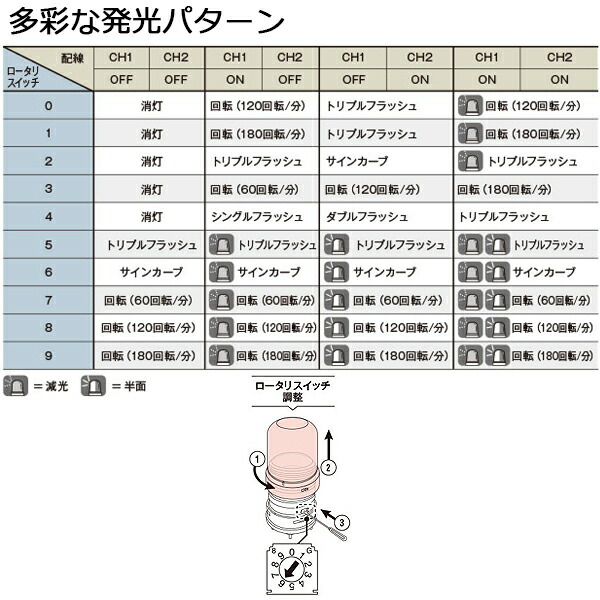 最大91％オフ！ パトライト ＬＥＤ回転灯 モータレス回転灯 SF