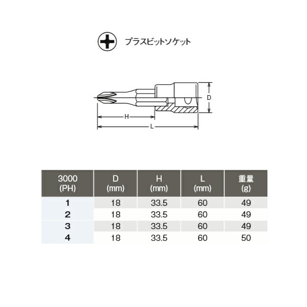 アウトレット☆送料無料 Ko-ken コーケン 3 8 9.5sq. プラスビットソケット 全長60mm No.1 3000-1 wtzjp2.pl