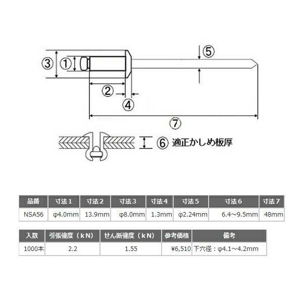 贈り物 エビ ブラインドリベット ラージフランジ エコＢＯＸ アルミ