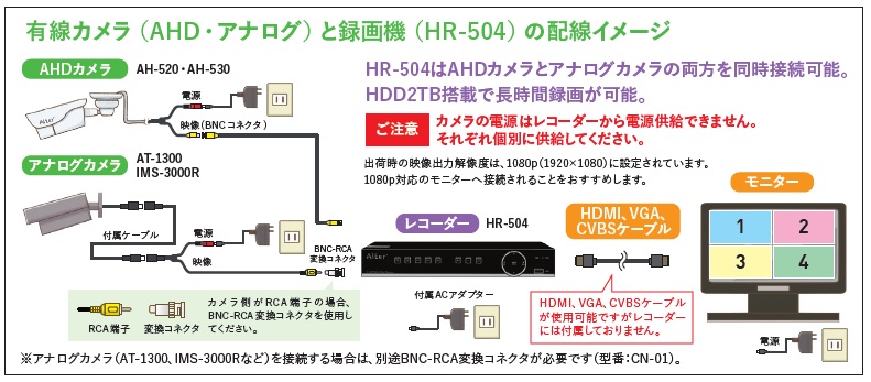 メーカー直販 レコーダー AHD アナログ 2TB HR-504 防犯 録画