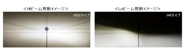 ムーヴ ダイハツ LA150F・160F※ロービーム用ハロゲン球からLEDヘッドライトに交換H4タイプ2年保証純正ランプメーカー小糸製作所 ハロゲンヘッドランプ専用LEDホワイトビーム電球 車用品