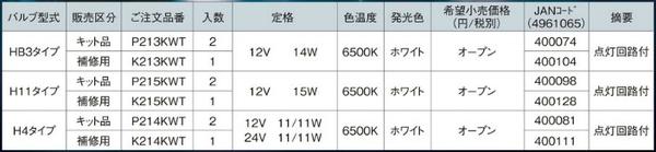 ムーヴ ダイハツ LA150F・160F※ロービーム用ハロゲン球からLEDヘッドライトに交換H4タイプ2年保証純正ランプメーカー小糸製作所 ハロゲンヘッドランプ専用LEDホワイトビーム電球 車用品