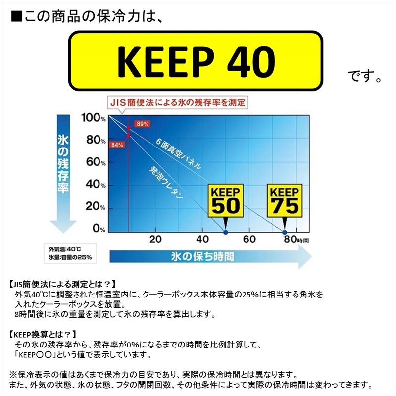 ダイワ クーラーボックス クールラインキャリー メガバス ｇｕ 黒鯛工房 １５００ 釣り具 レッド 釣具のキャスティング 店 店頭受取対応商品