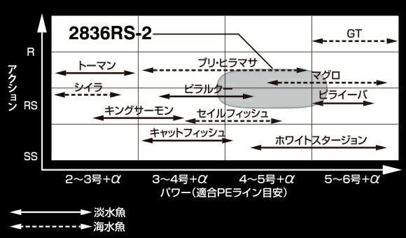 スーパーsale限定エントリー10倍 シマノ ロッド 竿 フィッシング 20ワールドシャウラ bg 2836rs 2 2ピース 釣具のキャスティング 店オフショア スーパーsale限定エントリー10倍 シマノ ロッド 竿 フィッシング 20ワールドシャウラ bg 2836rs 2 2ピース 釣具のキャスティング 店オフショア