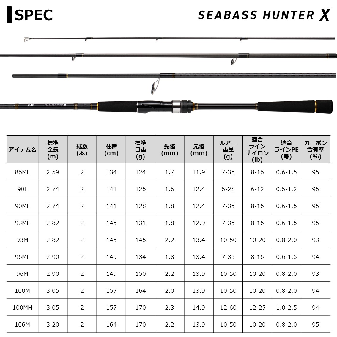 ダイワ ダイワ シーバスハンターx スーパーsale エントリー10倍 5 Offクーポン 93m R 釣具のキャスティング 店シーバスロッド ダイワ ダイワ シーバスハンターx スーパーsale エントリー10倍 5 Offクーポン 93m R 釣具のキャスティング 店シーバスロッド