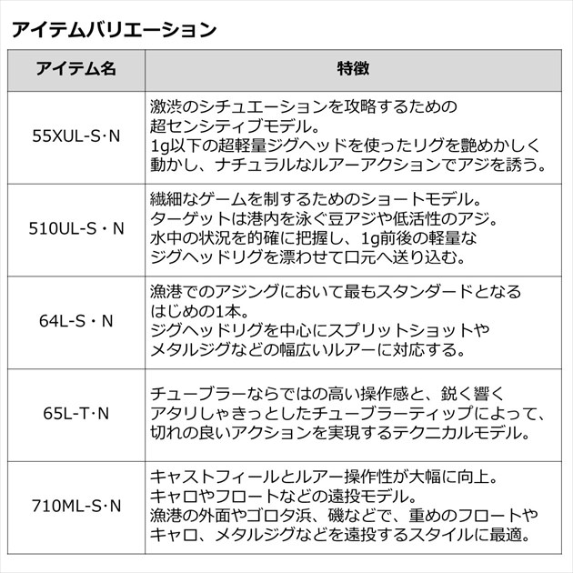 10 4 11マラソン最大10倍 5 クーポン ダイワ アジングロッド 月下美人 Mx アジング 510ul S N 2ピース Deerfieldtwpportage Com