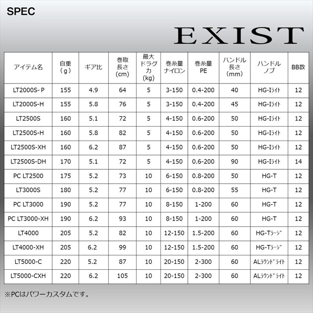 (予約品)ダイワスピニングリール22イグジストLT4000-XH(5月-6月中旬発売予定)※他商品同時注文不可