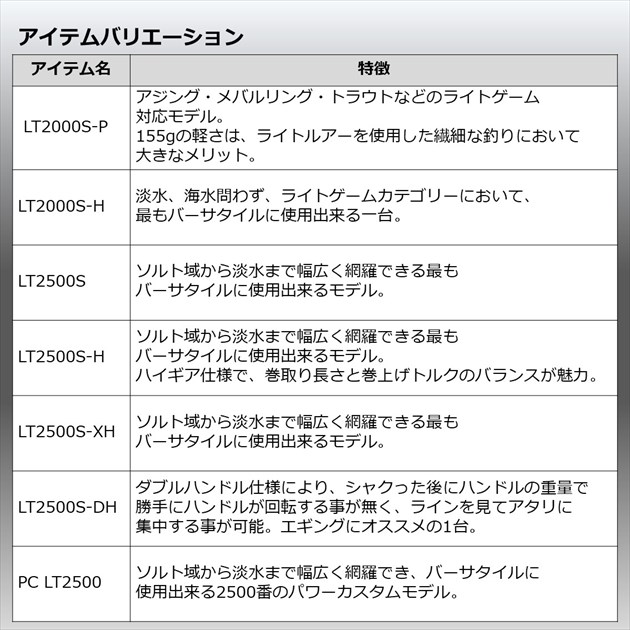 (予約品)ダイワスピニングリール22イグジストLT4000-XH(5月-6月中旬発売予定)※他商品同時注文不可