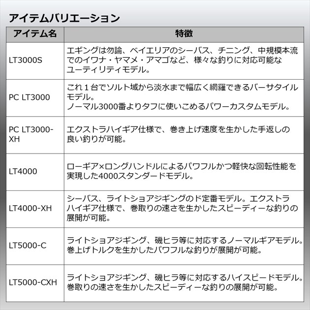 (予約品)ダイワスピニングリール22イグジストLT4000-XH(5月-6月中旬発売予定)※他商品同時注文不可