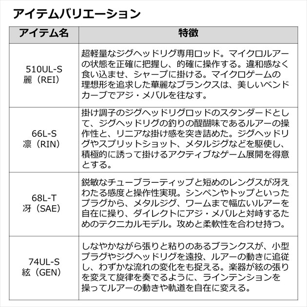 ダイワ(DAIWA) アジング/メバリング 月下美人EX AGS 74UL-S・Q