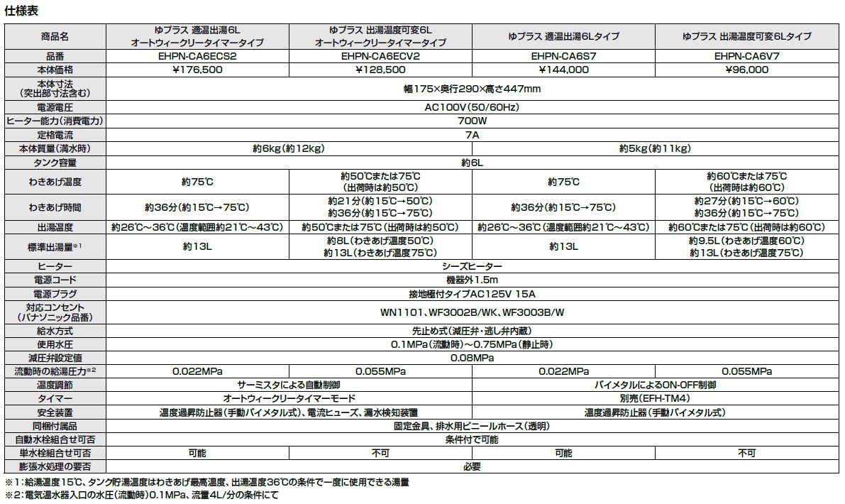 話題の人気 EHPN-CA6ECV2 INAX イナックス LIXIL リクシル 電気温水器