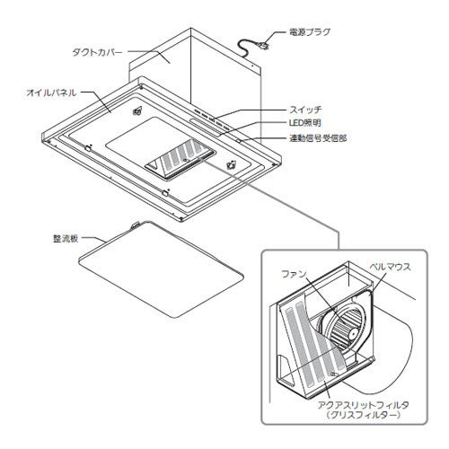 LIXIL・リクシルキッチン部品 【6Z9Y64XP-2】 整流板 #SMHVR-931WLセイリユウバン ホワイト 75/90cm間口用 【純正品】|水道材料屋 一番館