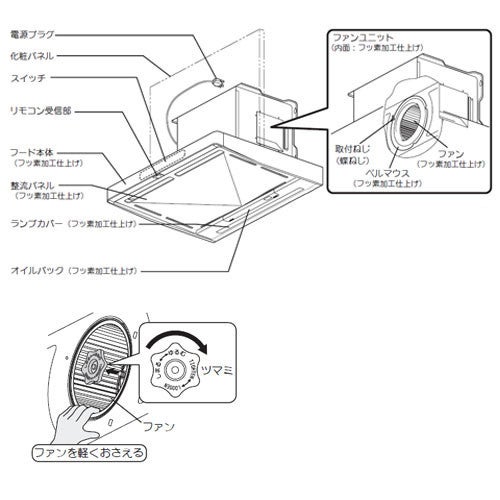 LIXIL・リクシルキッチン部分品 【6Z9R05AA-2】 照明ランプ押しかぶせる #NFV-942SIRﾗﾝﾌﾟｶﾊﾞｰ しろがね色  【完全無欠品】 花・ガーデン・DIY-その他