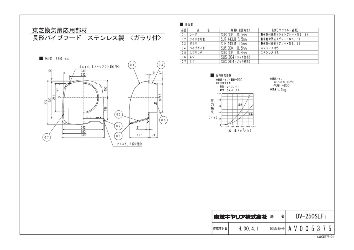 67％以上節約 ####東芝 換気扇部材DV-200KMVF用交換用フィルター