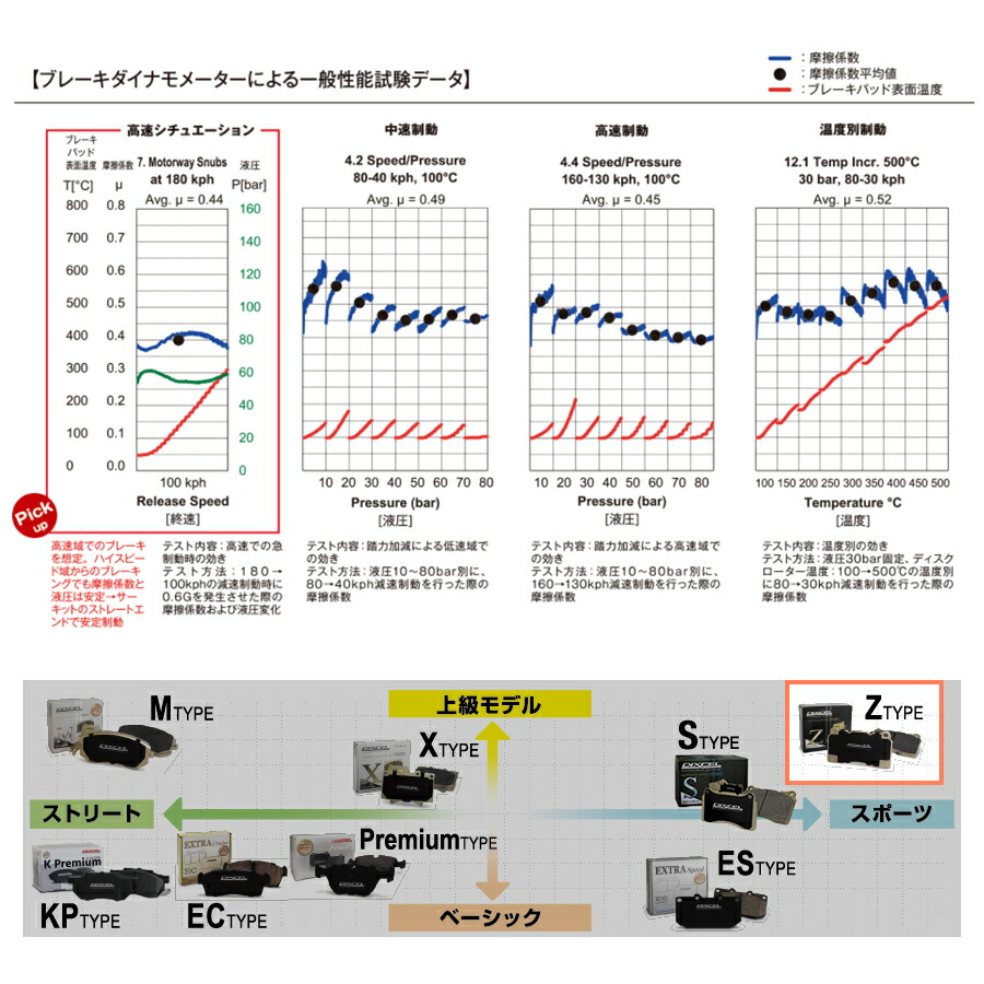レクサス IS350C 用 フロントブレーキパッド（左右セット） DIXCEL