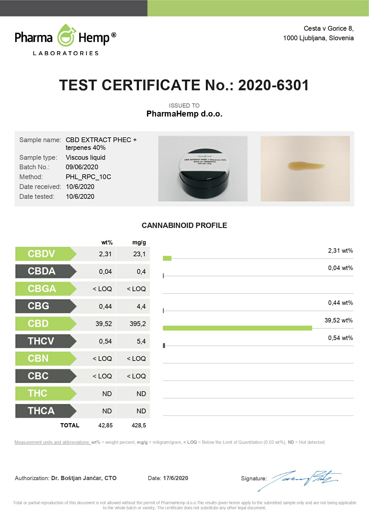 Offクーポン券有 Cbd マガジン 40 400mg ファーマヘンプ 完全スペクトラムカートリッジ 1 0ml Pharmahemp Full Spectrum Cartridge Vned Org