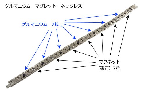 訳あり!ゲルマニウムブレスレット7粒★男性用女性用★即納★健康肩こり★父の日母の日のギフトに【定形外郵便発送】