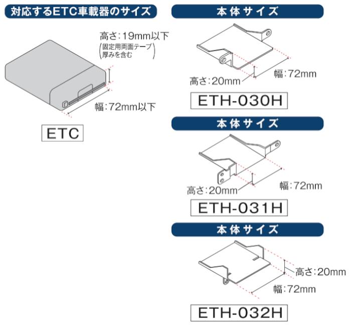 楽天市場 生産終了 Eth 032h 東光特殊電線 Endy エンディー Etc取付ホルダー Eth 032h ホンダ車用 Etc車載器ホルダー フィット R 2 2 N Wgn R 1 8 シー シー エム