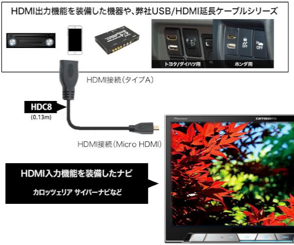 Jokionasibrpach 上 カーナビ Hdmi 取り付け 1911 カーナビ Hdmi 取り付け工賃 オートバックス