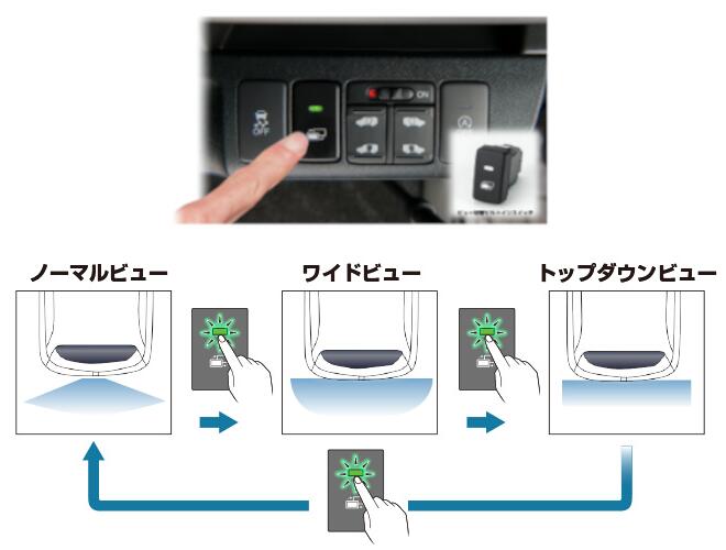 楽天市場 Rca018h C データシステム Data System リアカメラ接続アダプター Rca018h C ホンダ車用 ワイドビューやトップダウンビューへの切替可能 ビルトインスイッチcタイプ シー シー エム