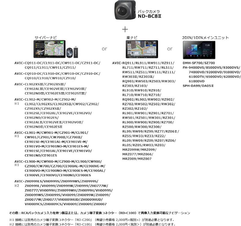 楽天市場 Kk S1bc パイオニア カロッツェリア バックカメラ取付キット Kk S1bc バックカメラ接続用 取付キット Nd 8ii専用 シー シー エム