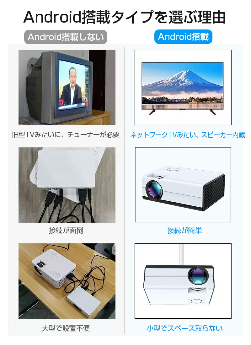 引出物 小型プロジェクター 家庭用 ホームプロジェクター モバイルプロジェクター 天井 720P 台形補正 スピーカー内蔵 dvd モバイル 有線接続  スマホ iphone テレビ TV 高解像度 100ANSIルーメン fucoa.cl