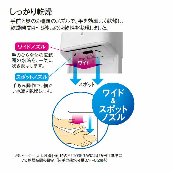 ハンドドライヤー 省エネ ハンドドライヤー サニタリー 薄型で狭い空間にもすっきりフィットします 水受付 片面吹き出しタイプ テラモト 抗菌 ハンカチ ハンドタオル トイレ Ot 565 810 0 サニタリー 激安 Clean 従来よりも消費電力と待機電力を削減し 省エネ