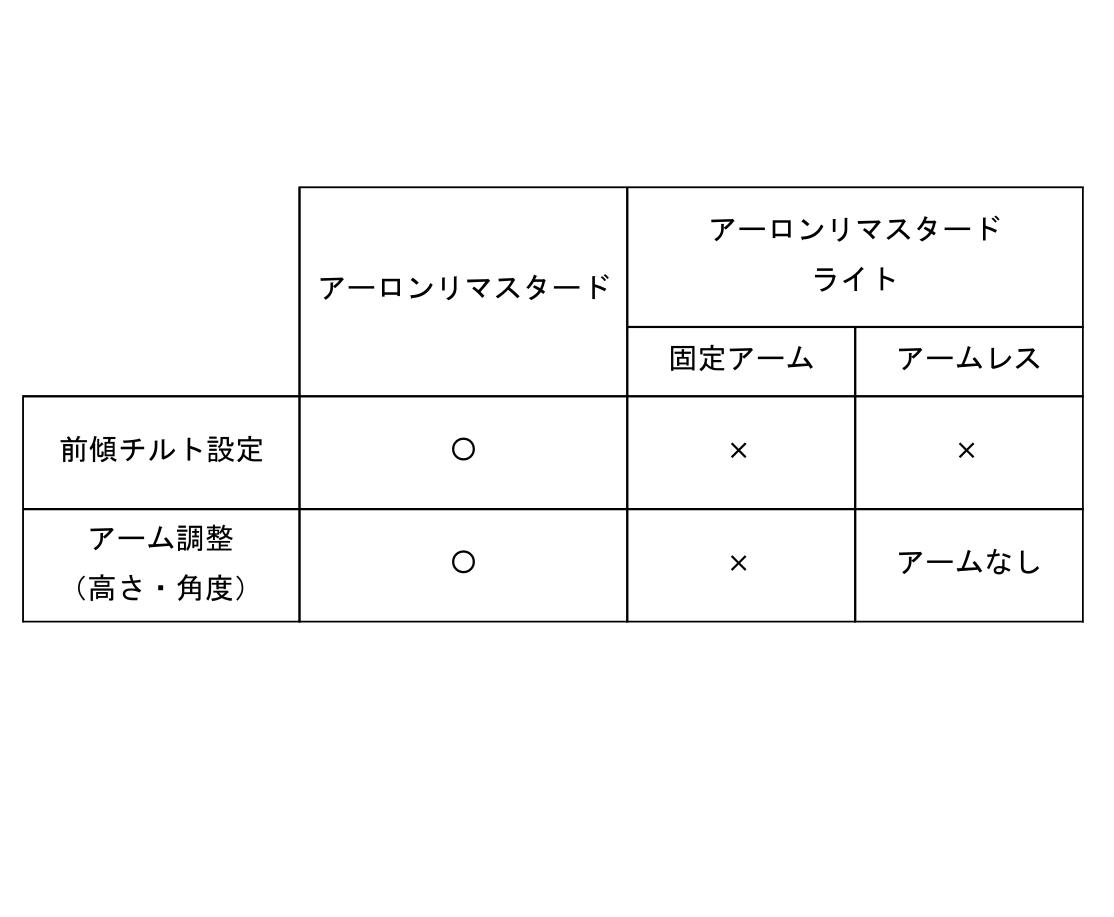 ハーマン鏡鑑 アーロンチェア リカラシナ 点火装置シリーズ 据え置くアーム Herman Miller Al 01 Al 02 送料無料 Dp05 父君の平均太陽日 Cannes Encheres Com