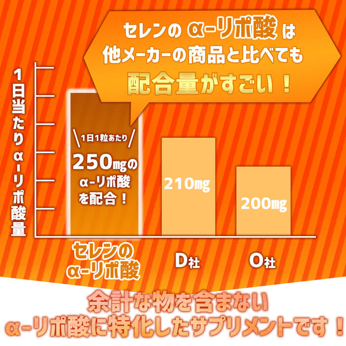 【セレン公式】αリポ酸サプリ30粒入30日分ダイエットサプリ脂肪燃焼α-リポ酸アルファリポ酸ダイエットサプリサプリメント男性女性運動【送料無料】