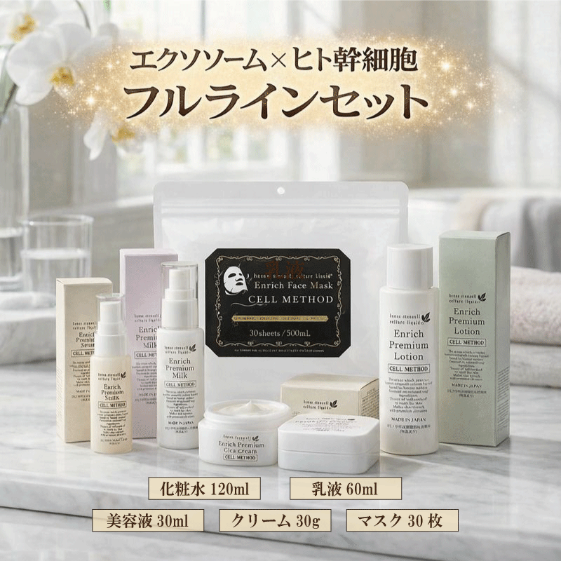 【セルメソッド】 ヒト幹細胞 フルラインセット 化粧水 120ml + 美容液 30ml + 乳液60ml + クリーム 30g + フェイスマスク 30枚 プレゼント ギフト スキンケア 人幹細胞 セット シワ たるみ ハリ シミ 乾燥肌
