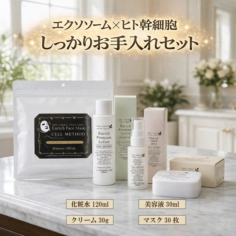 【セルメソッド】 ヒト幹細胞 しっかりお手入れセット 化粧水 120ml+ 美容液 30ml+ クリーム 30g+ フェイスマスク 30枚 スキンケアセット プレゼント ギフト 人幹細胞 セット エイジングケア シワ たるみ ハリ シミ 乾燥肌 コフレセット