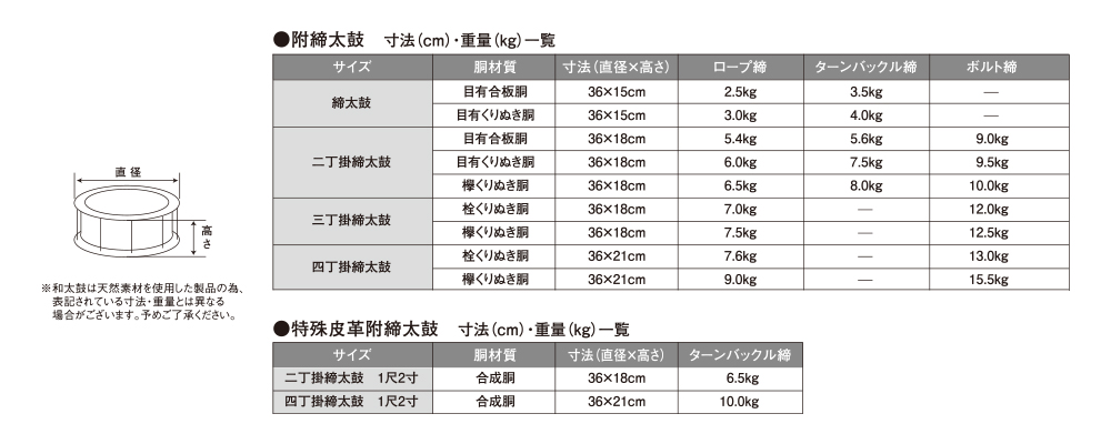 SUZUKI スズキ 附締太鼓 四丁掛締太鼓 栓くりぬき胴（1尺2寸）ボルト締