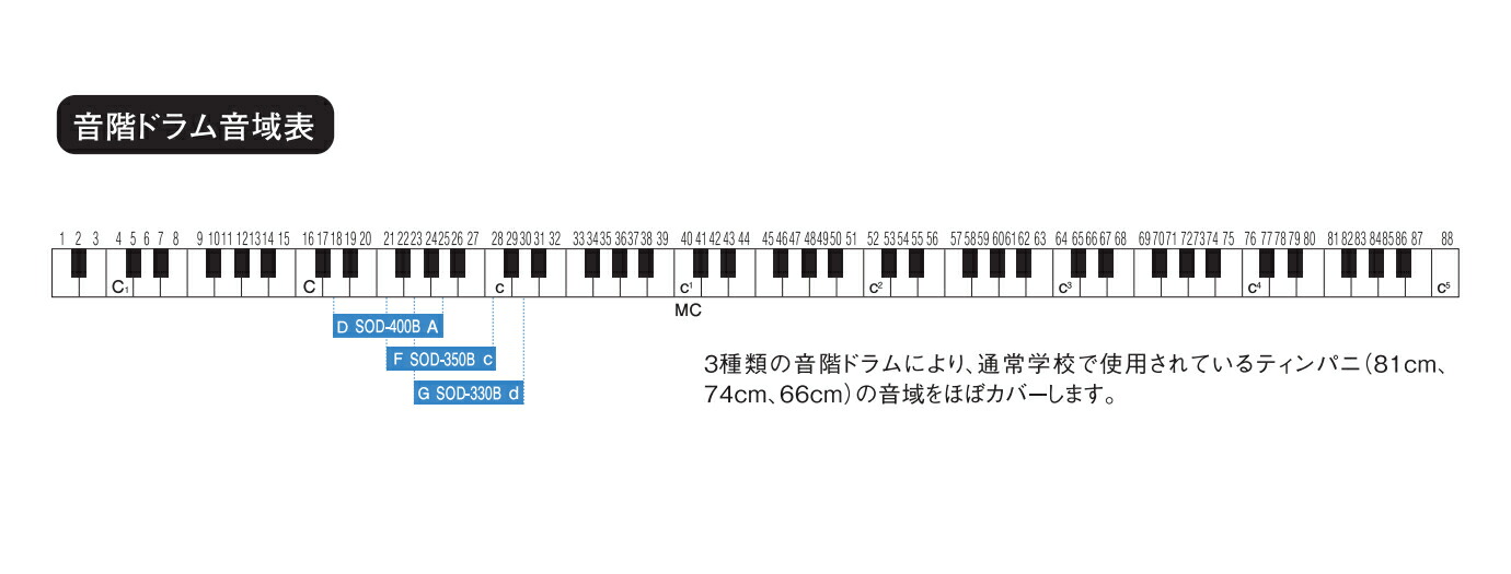 楽天市場 Suzuki スズキ Sod 400c 音階ドラム 鈴木楽器 Sod400c セントラルミュージック楽天市場店