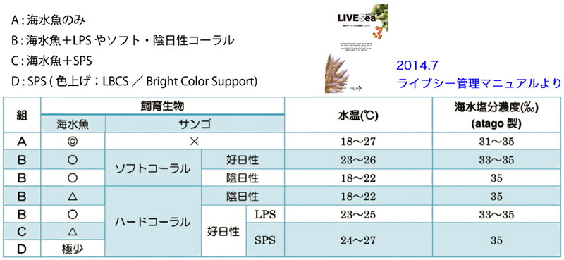 1089円 激安超安値 ライブシーソルト 200L用 1089円 激安超安値 ライブシーソルト 200L用
