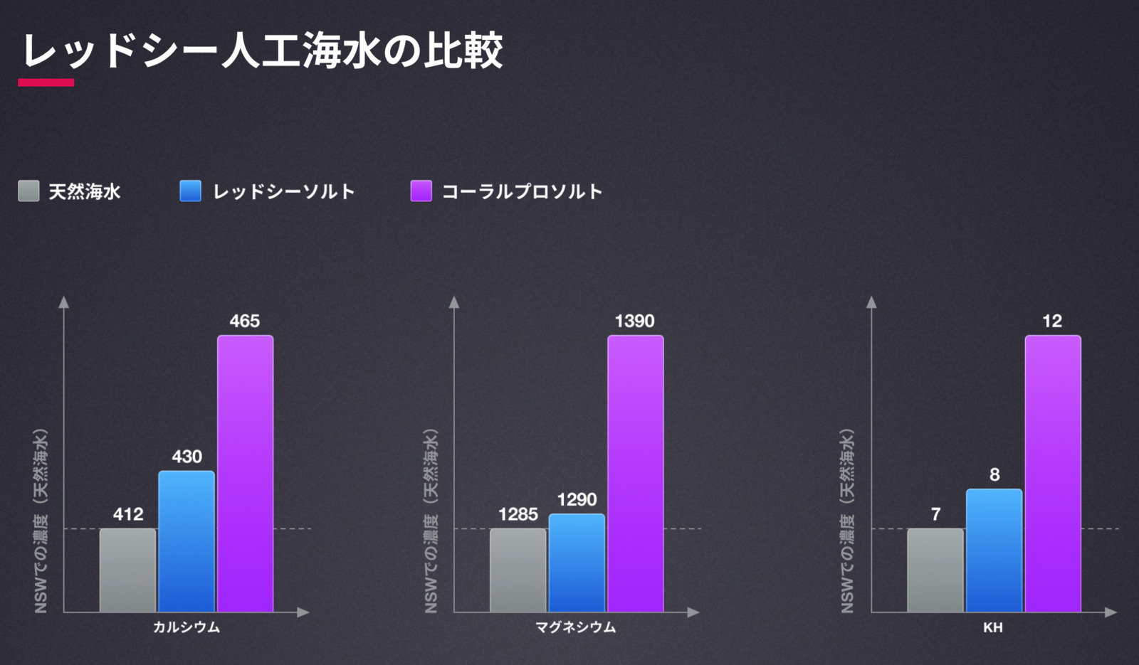 RedSeaコーラルプロソルト600リットル 箱入り （訳ありセール 格安）