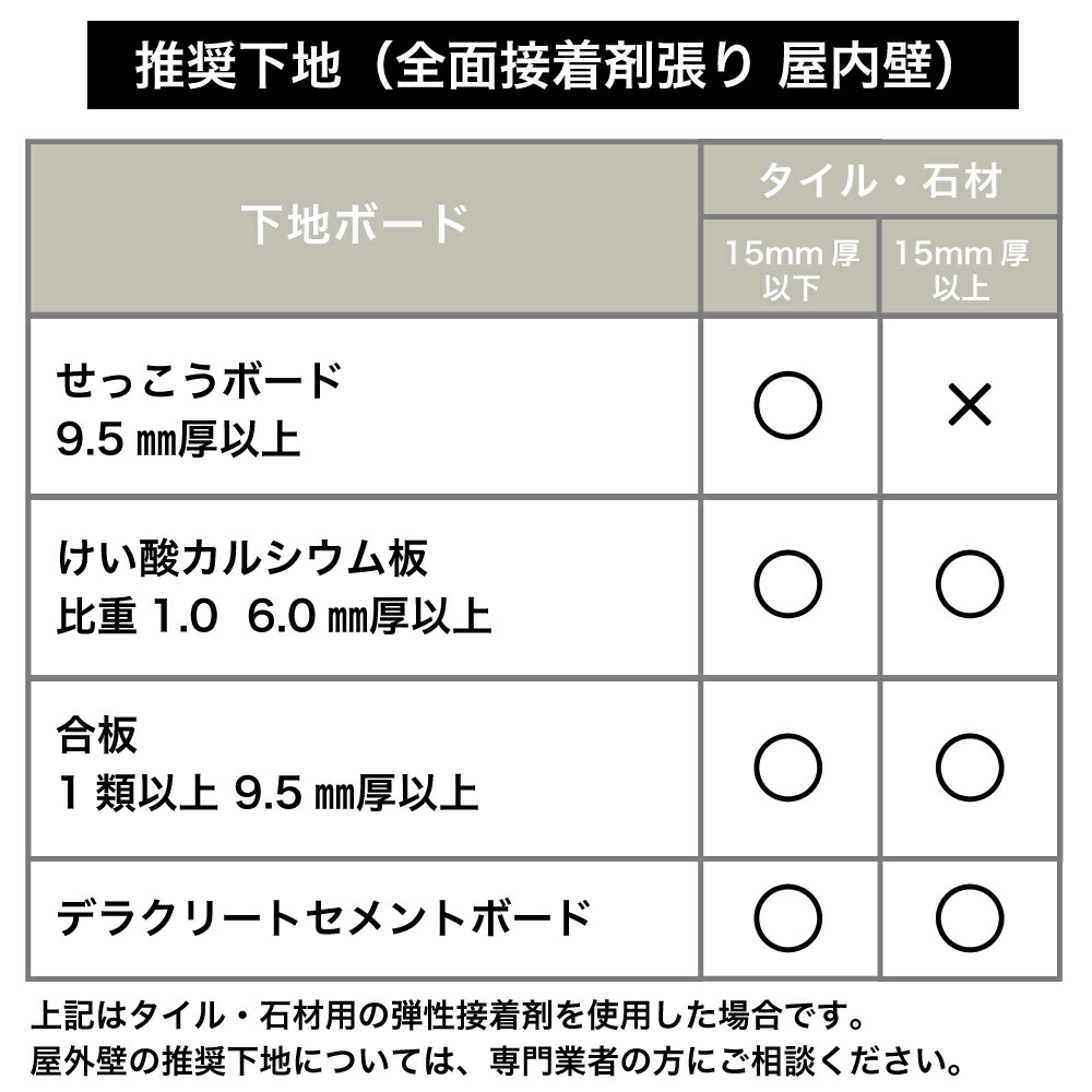 石材ストーン天然石壁材屋内屋外外構壁用壁材おしゃれネット貼りレッジストーン黒ブラック石壁【エトナボーダーCGケース(7枚入り)販売】
