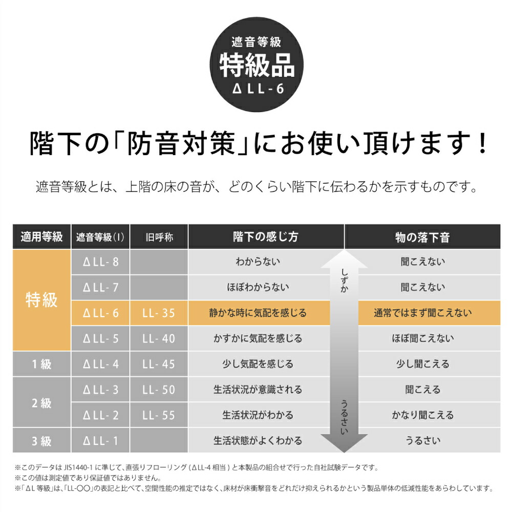 置き畳縁なし防音DIYカット可能滑り止め付き【置き畳紗彩全色12枚セット販売】返品不可・メーカー直送品